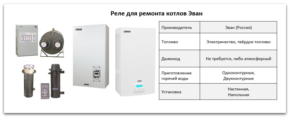 Запчасти для котлов Эван: реле Купить реле для котла Эван в Владимире