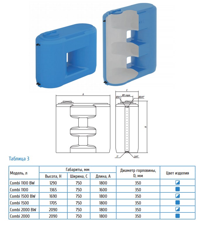 Купить бак воды Combi W 2000 в Владимире