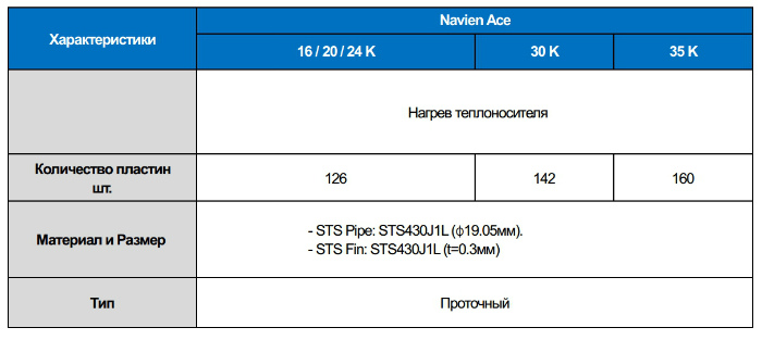 теплообменник на газовый котел Навьен купить в Владимире