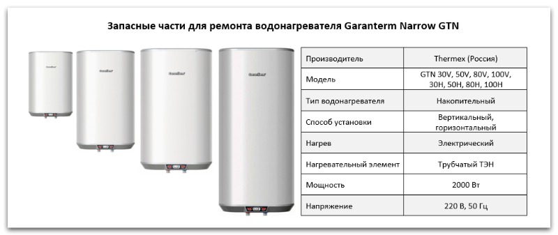Купить запчасти Garanterm GTN Narrow в Владимире
