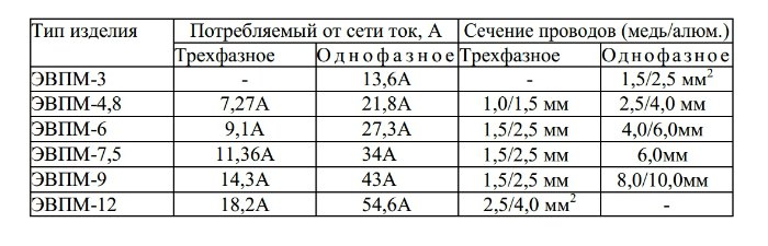 купить УМТ Сангай ЭВПМ 7,5 по низкой цене в Владимире