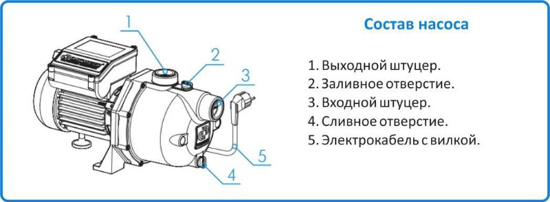корпус Джилекс Джамбо 60/45 нержавеющий