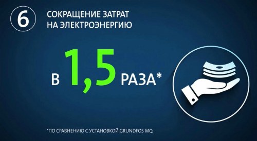 Grundfos SCALA2 3-45 Купить SCALA2 3-45 в Челябинске
