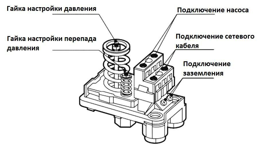 как подключить скважинный насос к электросети