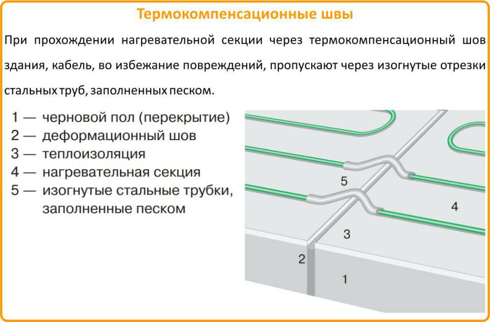 Теплолюкс Green Box купить в Владимире
