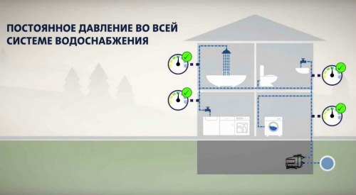 Grundfos SCALA2 3-45 SCALA2 3-45 цена в Челябинске
